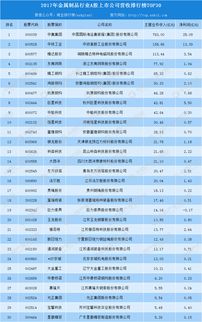 2017年中國(guó)金屬制品行業(yè)A股上市公司經(jīng)營(yíng)數(shù)據(jù)分析報(bào)告